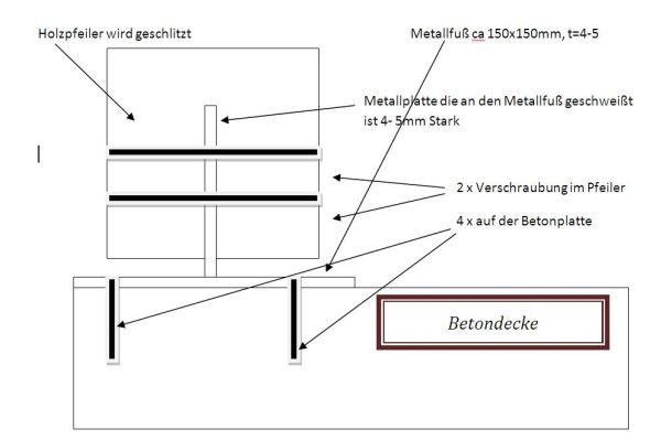 Metallfuss ergänzte Infos.JPG
