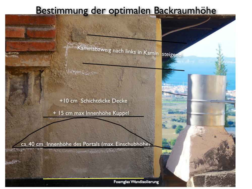 Bestimmung der Backraumhohr.001.jpg