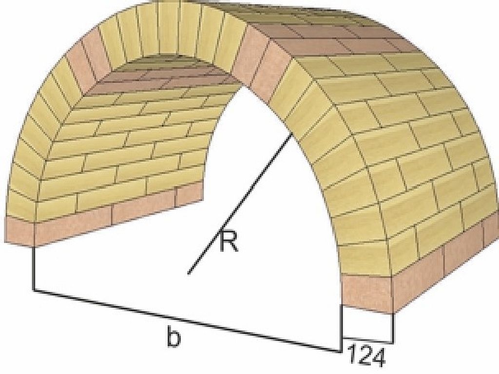 Ich habe mich für ein Gewölbe entschieden das dann eben konisch zulaufen wird . <br />Vorne an der Tür , ca 90 cm breit und Kuppelhöhe ca 50 cm . Hinten hab ich dann noch ca 65-70 cm Breite