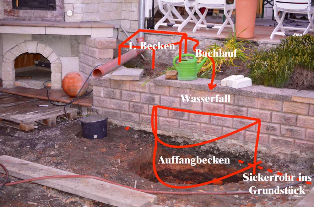 Grobskizze Wasser.jpg