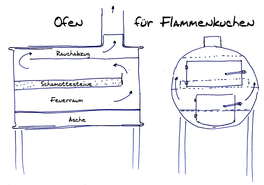 Ofenskizze.jpg