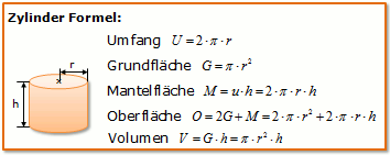 zylinder-formel-volumen-oberflaeche-mantel.png