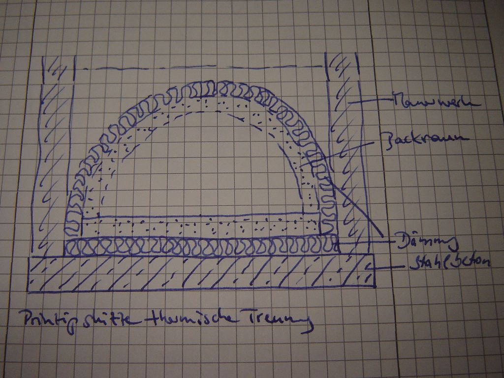 Thermische Trennung.jpg