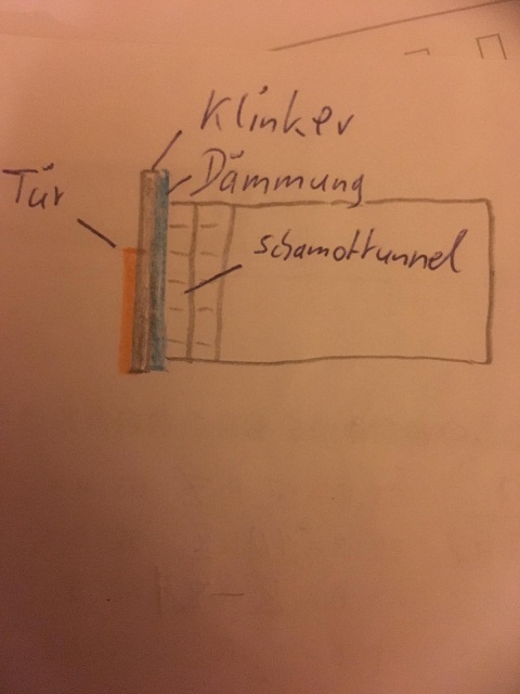 mein Favorit ;Tür vor Klinkermauer.jpg