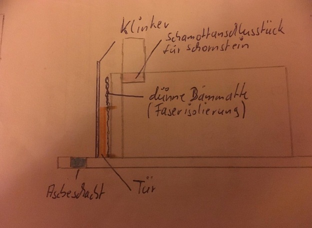 Bild 2 ;alternative Variante; Tür zwischen Klinker und Schamotte.jpg