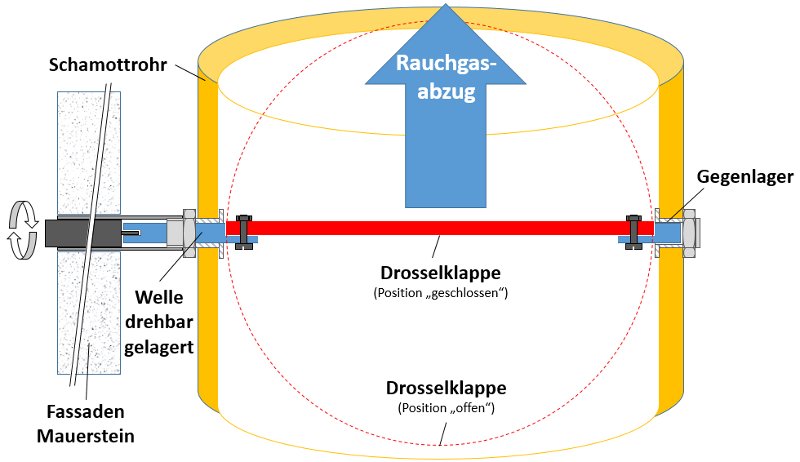 Drosselmechanismus.jpg