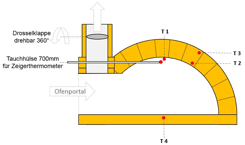 Temperatur-Fühlerposition.jpg