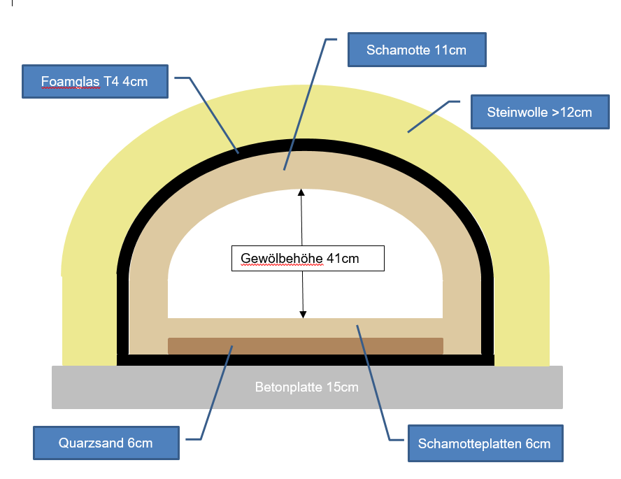 Grafik_Gewölbe.PNG