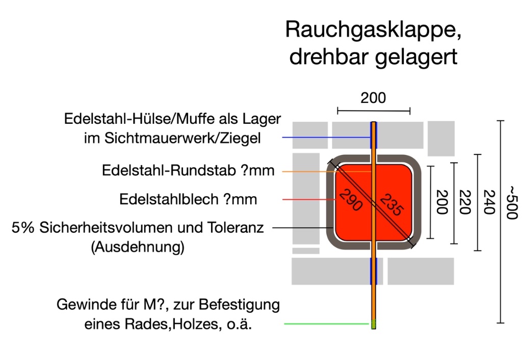 Entwurf Rauchgasklappe