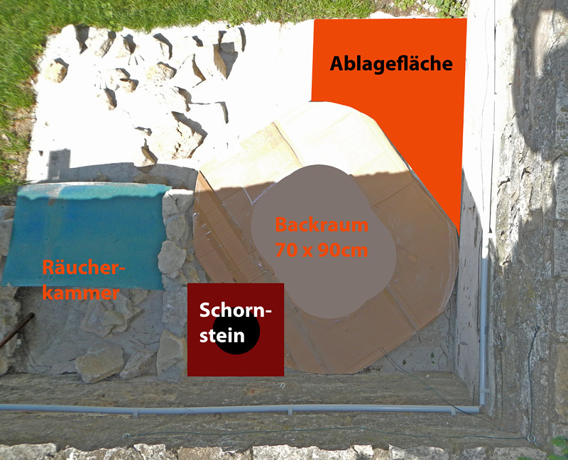 Draufsicht