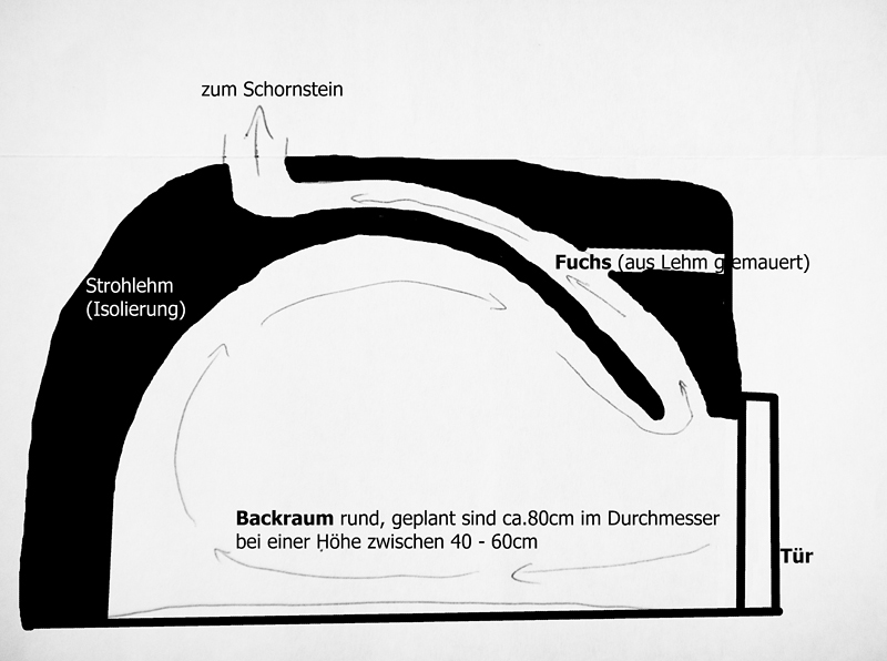 190912001Skizze-Lehmofen-mit-Fuchs.jpg